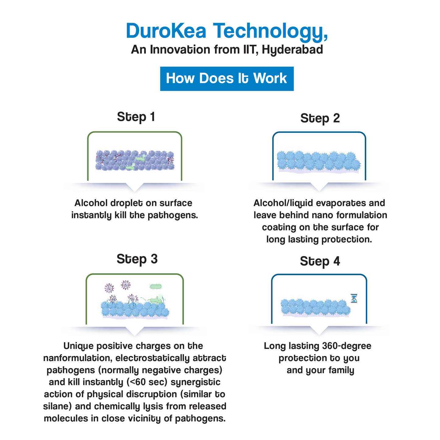 Durokea H (50ml) Combo of 4